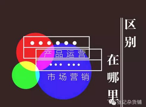 產品運營vs市場營銷,區別在哪里