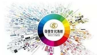 企業營銷顧問 鄭州舜里文化傳媒公司官微即將上線