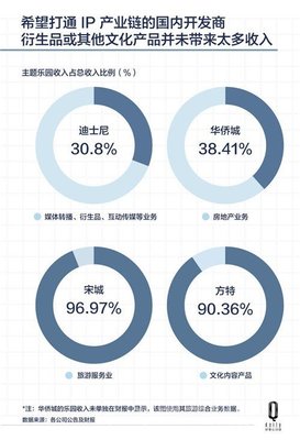 主題樂園在中國(guó)飛速增加 主要還是為了圈地賺錢 - 商業(yè)地產(chǎn)諸葛亮-二三四線城市著名商業(yè)地產(chǎn)策劃公司-中國(guó)商業(yè)地產(chǎn)策劃網(wǎng)-19年操盤經(jīng)驗(yàn),專業(yè)提供商業(yè)地產(chǎn)前期策劃市場(chǎng)定位招商銷售運(yùn)營(yíng)管理顧問(wèn)等服務(wù)