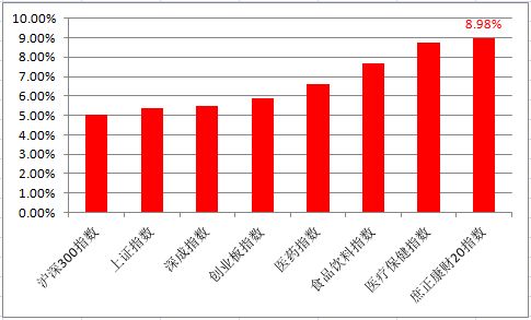 一周財經丨嘉必優凈利增兩成 永安康健加強保健產品營銷