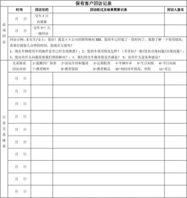(C表)保有客戶跟蹤記錄表(銷售顧問)