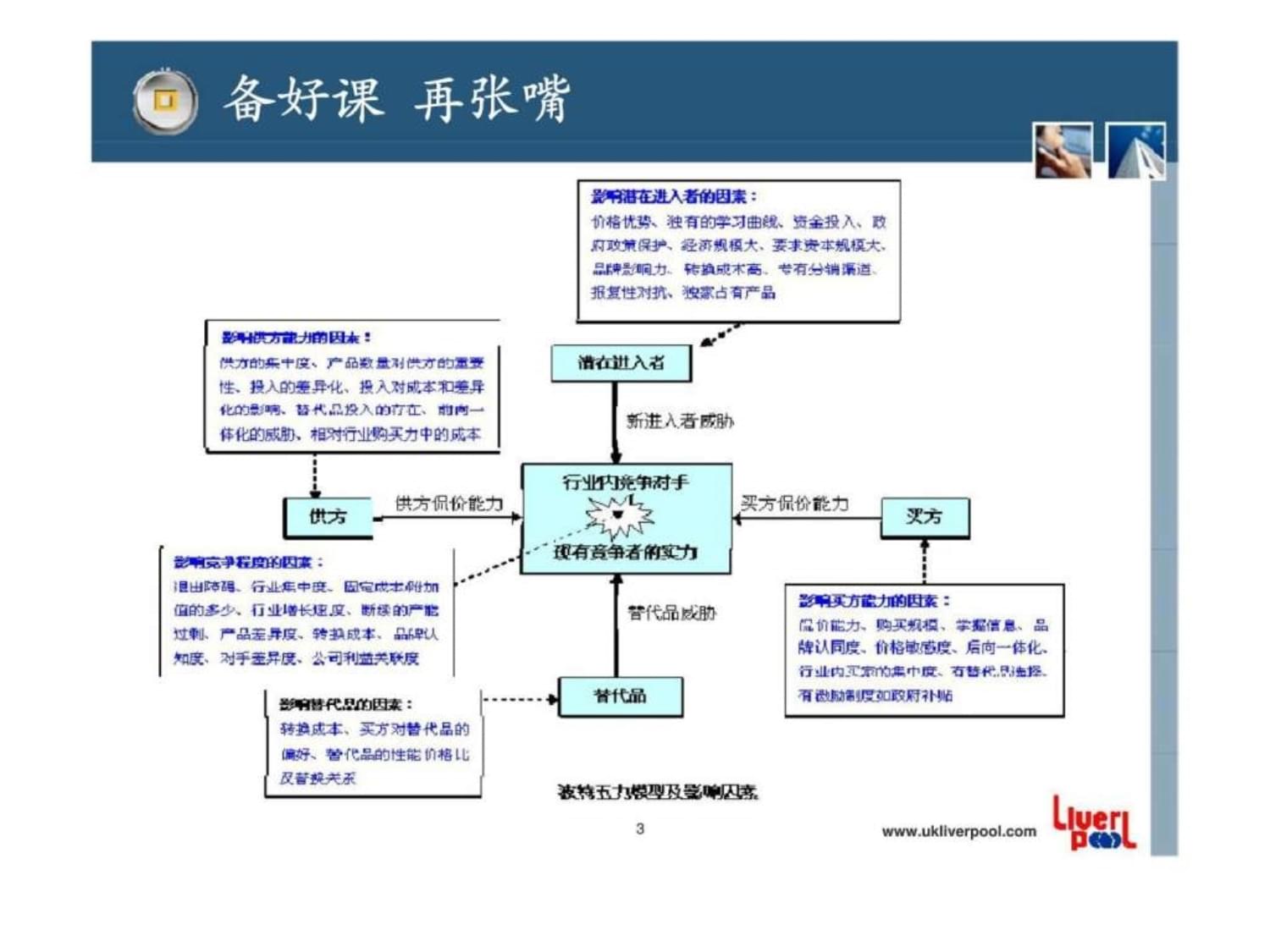 工業品營銷-顧問式營銷課件