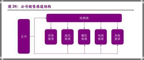 從農夫山泉看瓶裝水行業的生意經 營銷 管理 產品