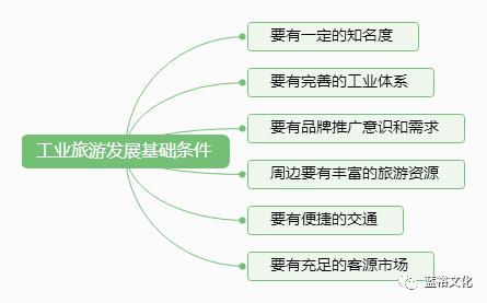 工業旅游 產品實現自我營銷的一劑良藥