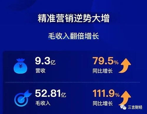 微盟2019年報 saas產品和精準營銷雙引擎驅動營收盈利雙增長