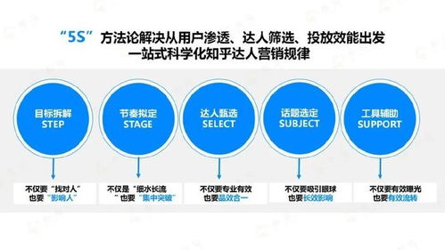 布馬丨營銷介紹