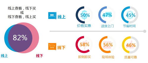 品質生活下的中國食品飲料市場