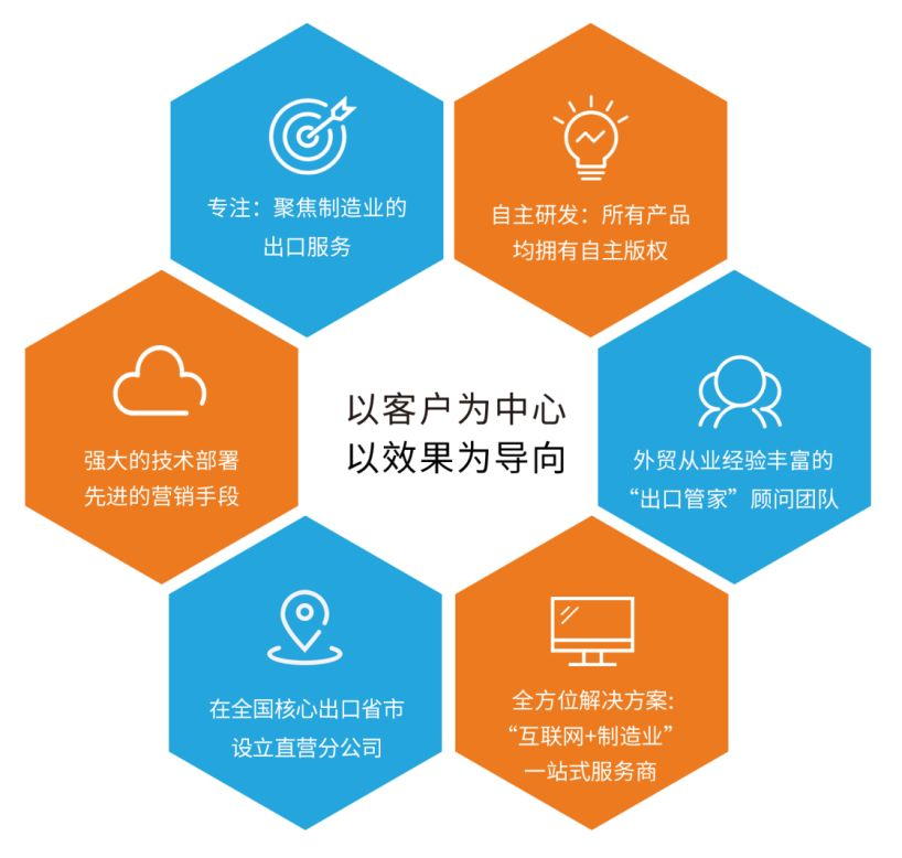 強力推薦:一個免費入駐卻可以獲得高質量訂單的平臺