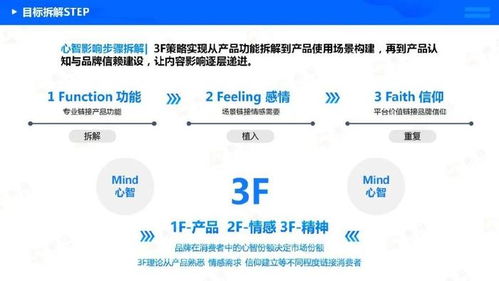 布馬丨營銷介紹